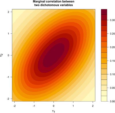 Overfactoring in rating scale data: A comparison between factor analysis and item response theory